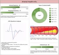 Smart Pulse 2